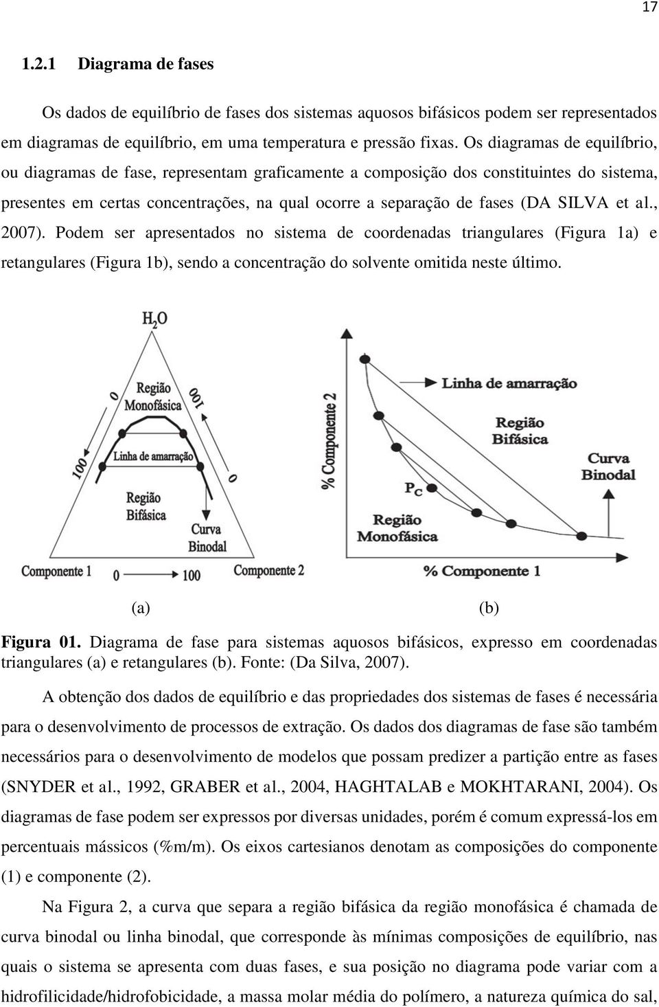 , 2007). Podem ser apresenados no sisema de coordenadas riangulares (Figura 1a) e reangulares (Figura 1), sendo a concenração do solvene omiida nese úlimo. (a) () Figura 01.