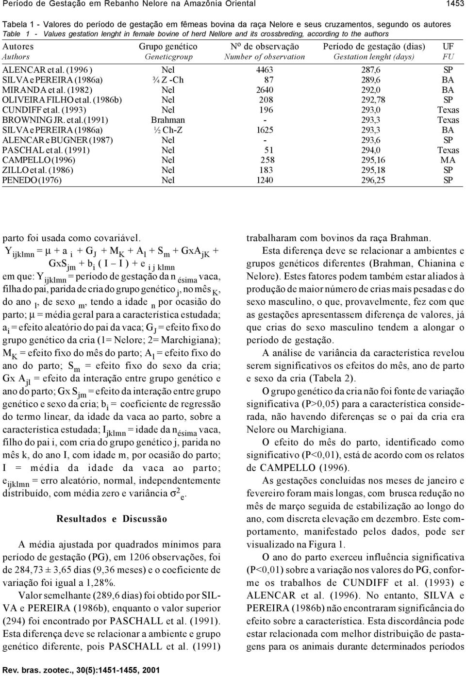 lenght (days) FU ALENCAR et al. (1996 ) Nel 4463 287,6 SP SILVA e PEREIRA (1986a) ¾ Z -Ch 87 289,6 BA MIRANDA et al. (1982) Nel 2640 292,0 BA OLIVEIRA FILHO et al.