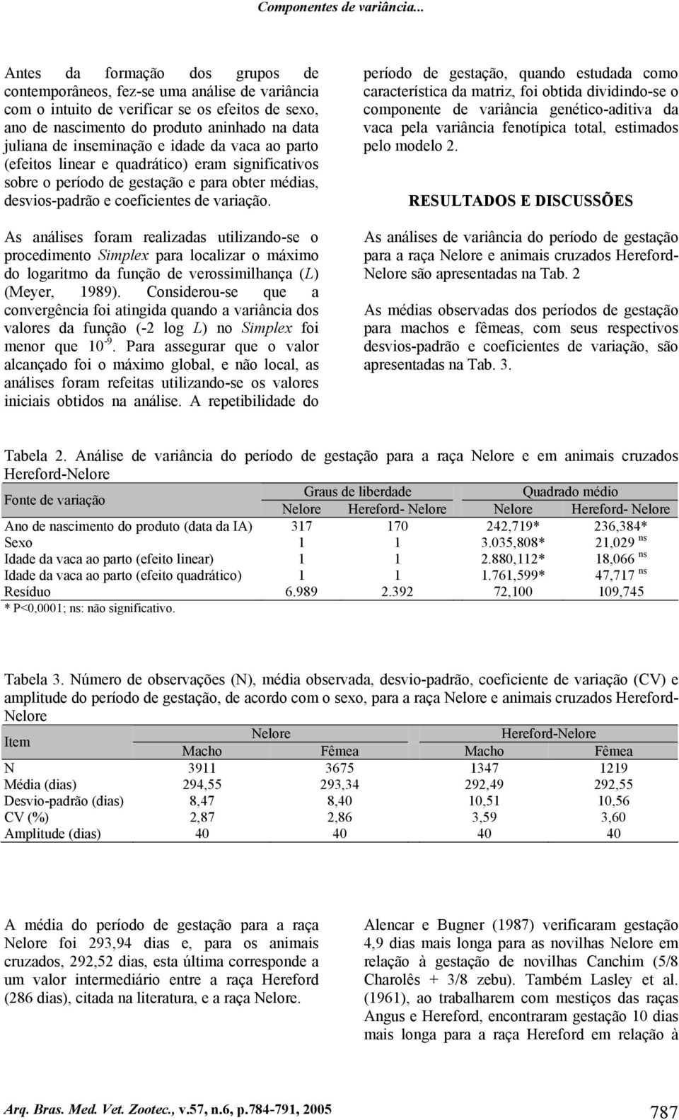 inseminação e idade da vaca ao parto (efeitos linear e quadrático) eram significativos sobre o período de gestação e para obter médias, desvios-padrão e coeficientes de variação.