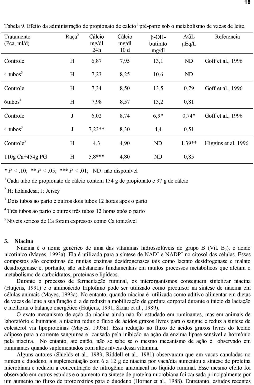 , 1996 4 tubos 3 H 7,23 8,25 10,6 Controle H 7,34 8,50 13,5 0,79 Goff et al., 1996 6tubos 4 H 7,98 8,57 13,2 0,81 Controle J 6,02 8,74 6,9* 0,74* Goff et al.