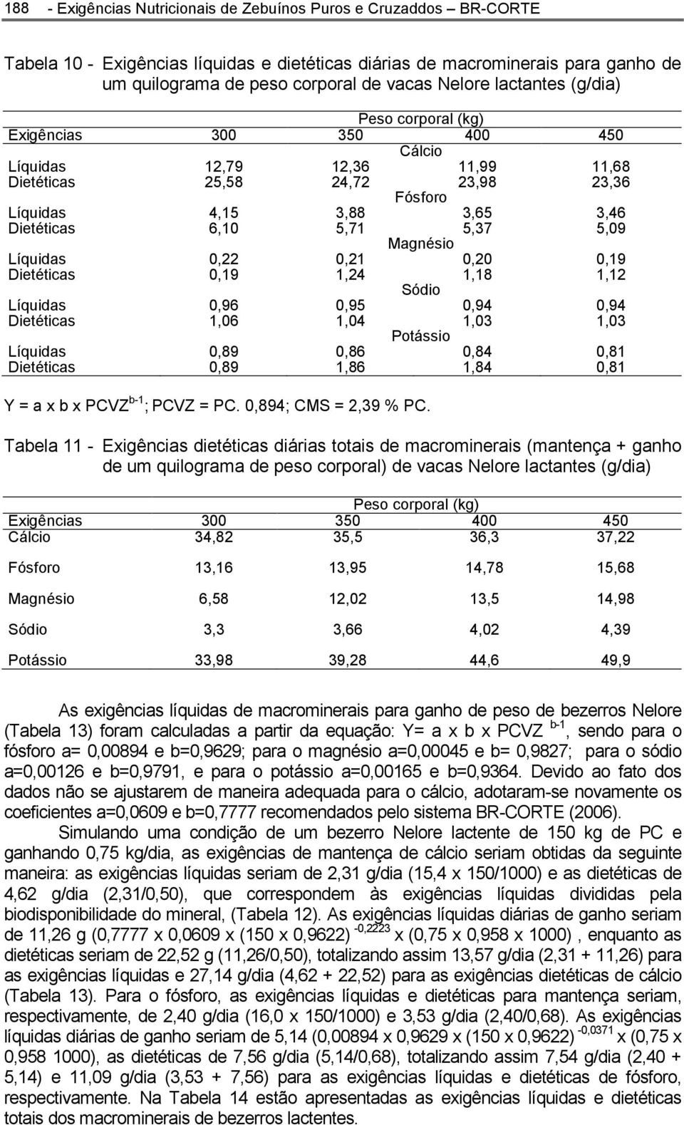 5,37 5,09 Magnésio Líquidas 0,22 0,21 0,20 0,19 Dietéticas 0,19 1,24 1,18 1,12 Sódio Líquidas 0,96 0,95 0,94 0,94 Dietéticas 1,06 1,04 1,03 1,03 Potássio Líquidas 0,89 0,86 0,84 0,81 Dietéticas 0,89