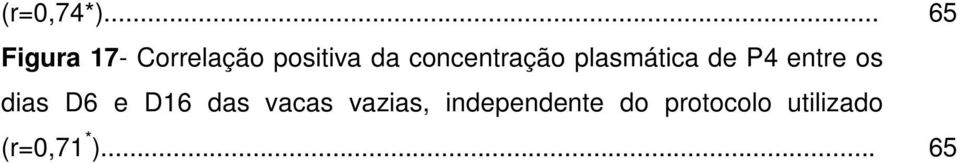 concentração plasmática de P4 entre os dias