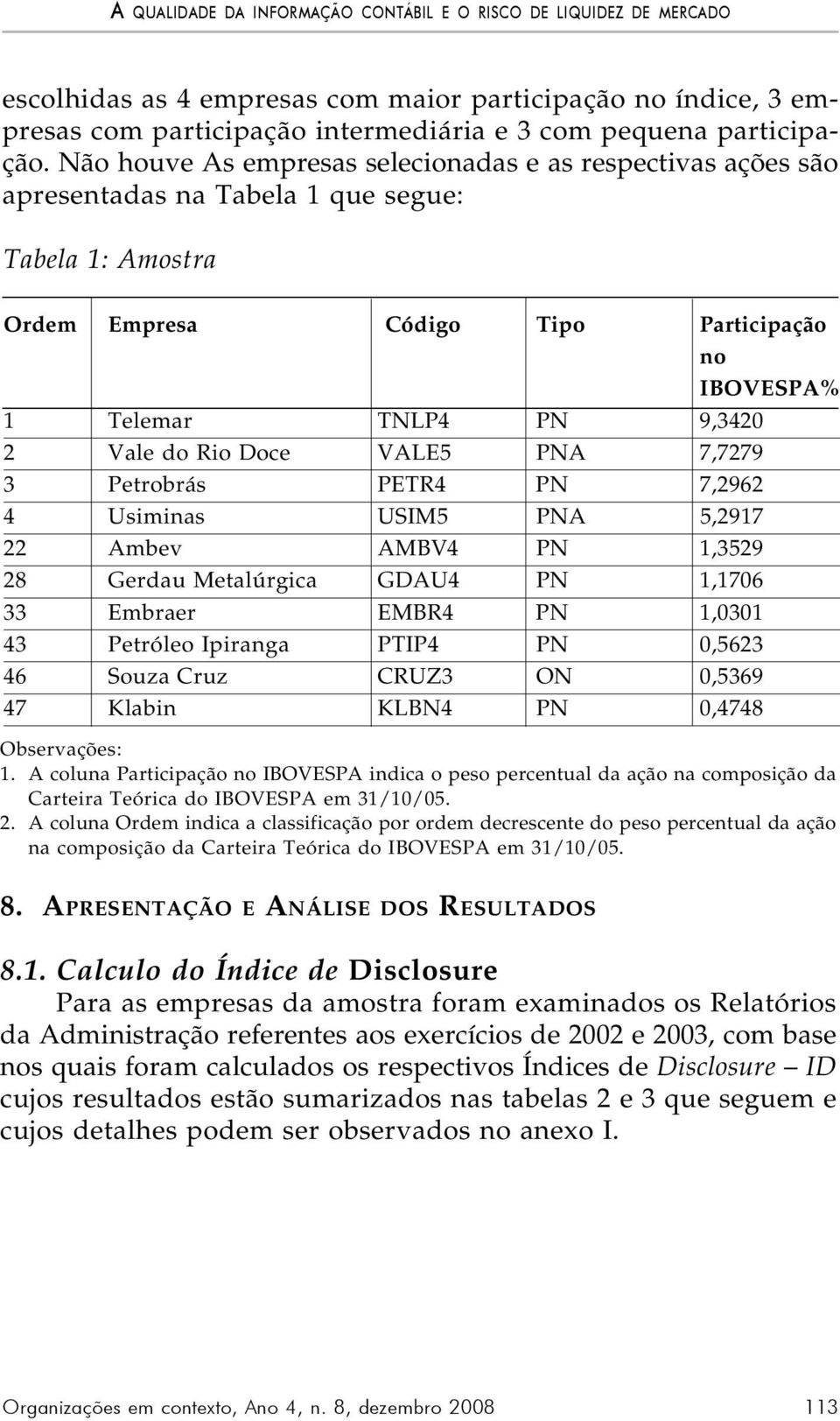 Vale do Rio Doce VALE5 PNA 7,7279 3 Petrobrás PETR4 PN 7,2962 4 Usiminas USIM5 PNA 5,2917 22 Ambev AMBV4 PN 1,3529 28 Gerdau Metalúrgica GDAU4 PN 1,1706 33 Embraer EMBR4 PN 1,0301 43 Petróleo