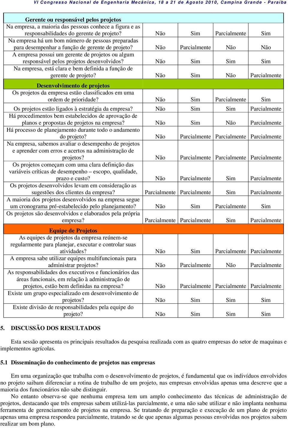 Não Parcialmente Não Não A empresa possui um gerente de projetos ou algum responsável pelos projetos desenvolvidos?