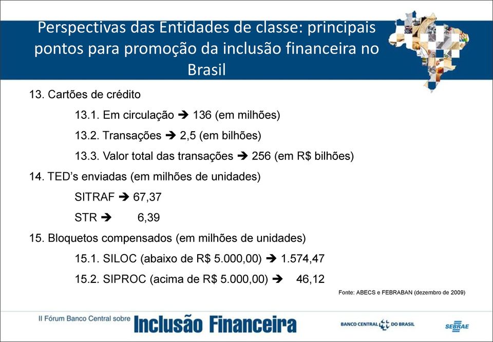 Bloquetos compensados (em milhões de unidades) 15.1. SILOC (abaixo de R$ 5.000,00) 1.574,47 15.2.