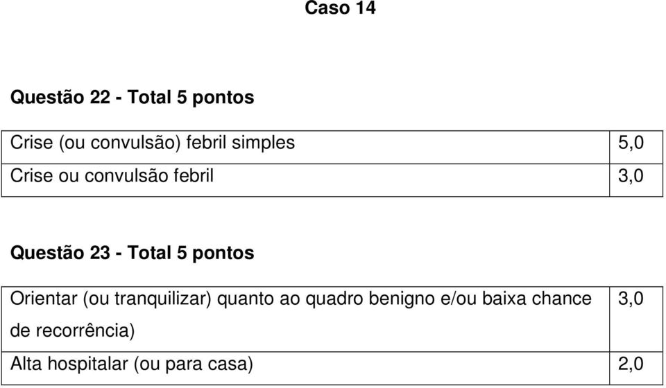 pontos Orientar (ou tranquilizar) quanto ao quadro benigno e/ou