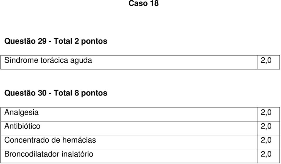 pontos Analgesia 2,0 Antibiótico 2,0