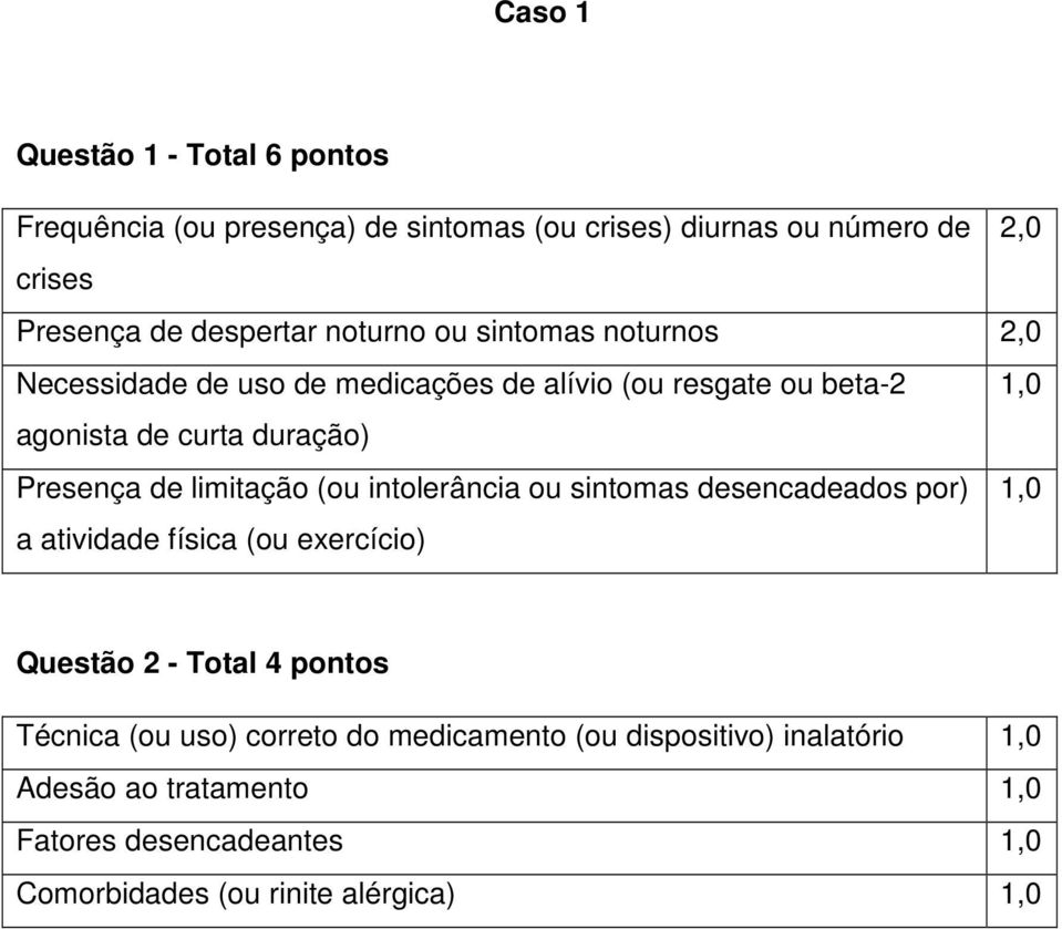 limitação (ou intolerância ou sintomas desencadeados por) 1,0 a atividade física (ou exercício) Questão 2 - Total 4 pontos Técnica (ou uso)