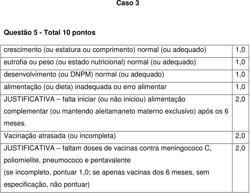 iniciou) alimentação 2,0 complementar (ou mantendo aleitamaneto materno exclusivo) após os 6 meses.