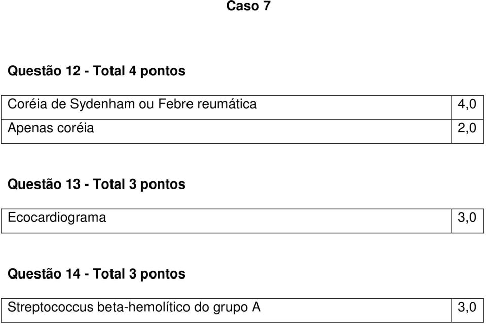 Total 3 pontos Ecocardiograma 3,0 Questão 14 - Total