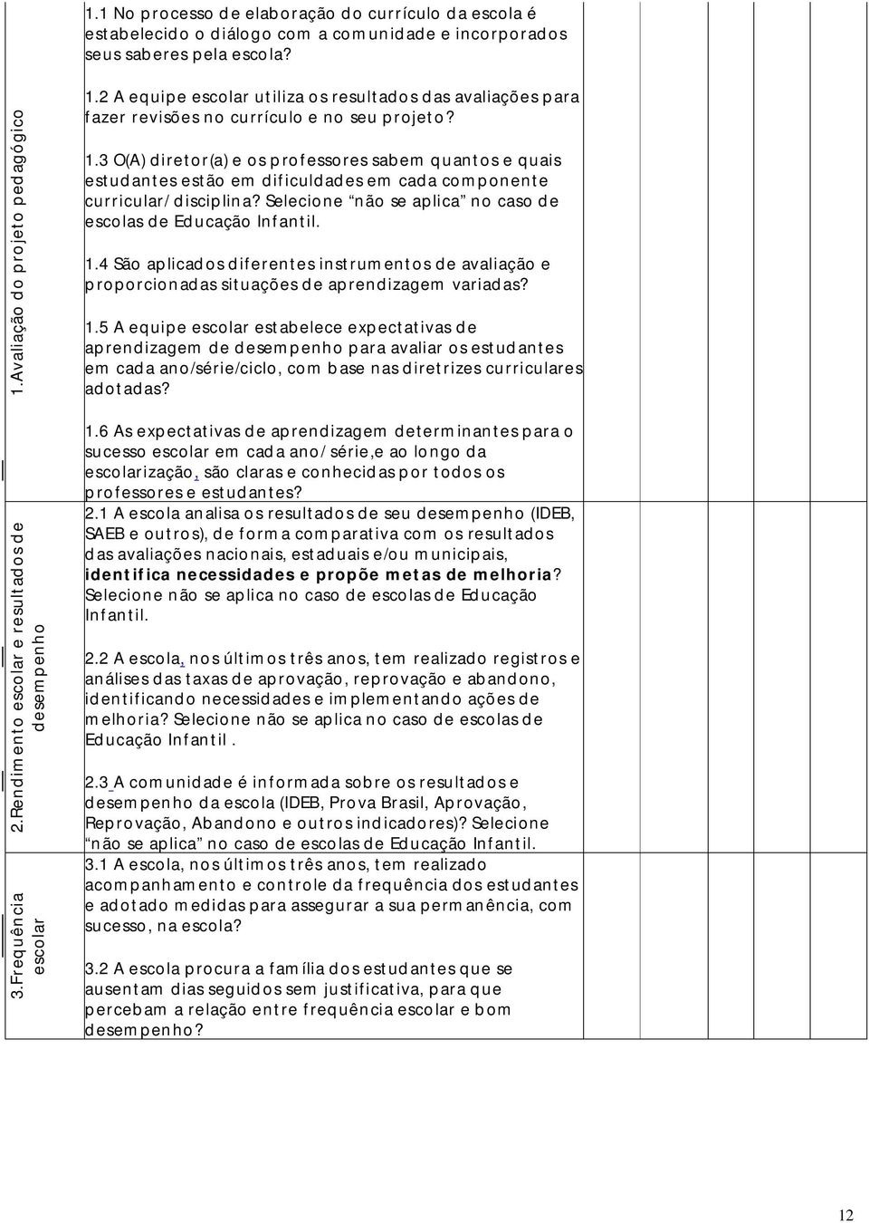 3 O(A) diretor(a) e os professores sabem quantos e quais estudantes estão em dificuldades em cada componente curricular/ disciplina? Selecione não se aplica no caso de escolas de Educação Infantil. 1.