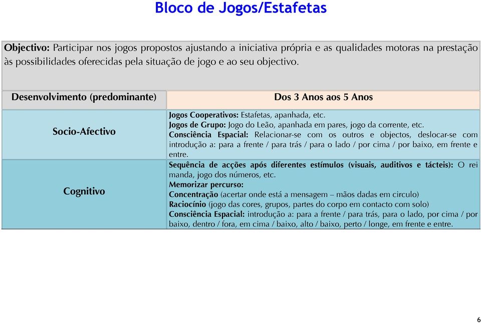 Jogos de Grupo: Jogo do Leão, apanhada em pares, jogo da corrente, etc.