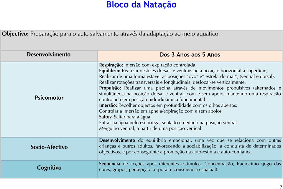 Equilíbrio: Realizar deslizes dorsais e ventrais pela posição horizontal à superfície; Realizar de uma forma estável as posições ovo e estrela-do-mar, (ventral e dorsal); Realizar rotações