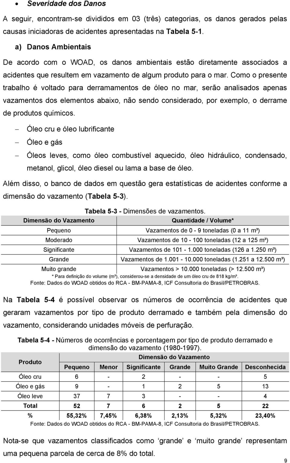 Como o presente trabalho é voltado para derramamentos de óleo no mar, serão analisados apenas vazamentos dos elementos abaixo, não sendo considerado, por exemplo, o derrame de produtos químicos.