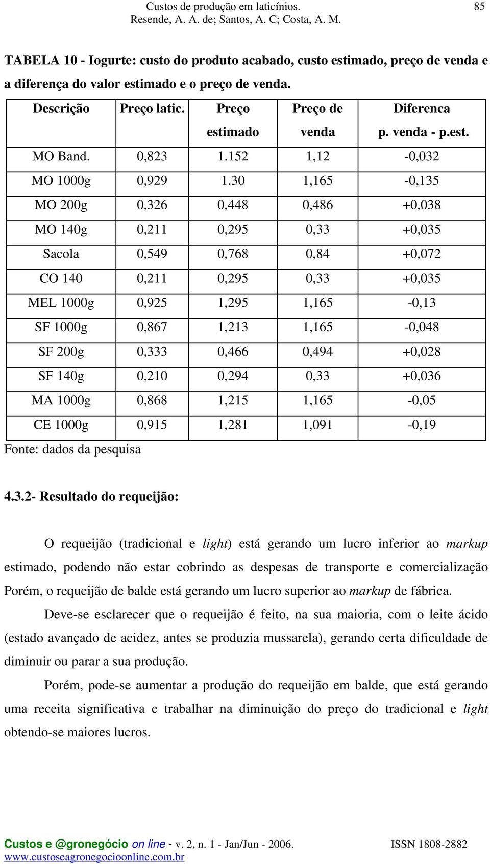 30 1,165-0,135 MO 200g 0,326 0,448 0,486 +0,038 MO 140g 0,211 0,295 0,33 +0,035 Sacola 0,549 0,768 0,84 +0,072 CO 140 0,211 0,295 0,33 +0,035 MEL 1000g 0,925 1,295 1,165-0,13 SF 1000g 0,867 1,213