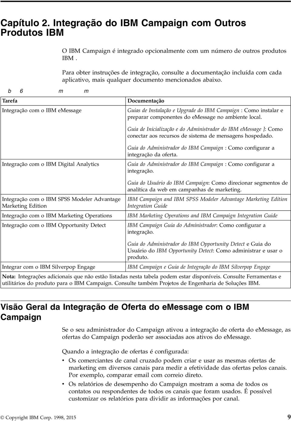 Integrar o Campaign com outros produtos IBM Tarefa Integração com o IBM emessage Documentação Guias de Instalação e Upgrade do IBM Campaign : Como instalar e preparar componentes do emessage no