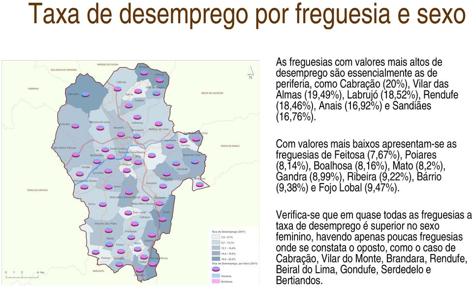 Com valores mais baixos apresentam-se as freguesias de Feitosa (7,67%), Poiares (8,14%), Boalhosa (8,16%), Mato (8,2%), Gandra (8,99%), Ribeira (9,22%), Bárrio (9,38%) e Fojo