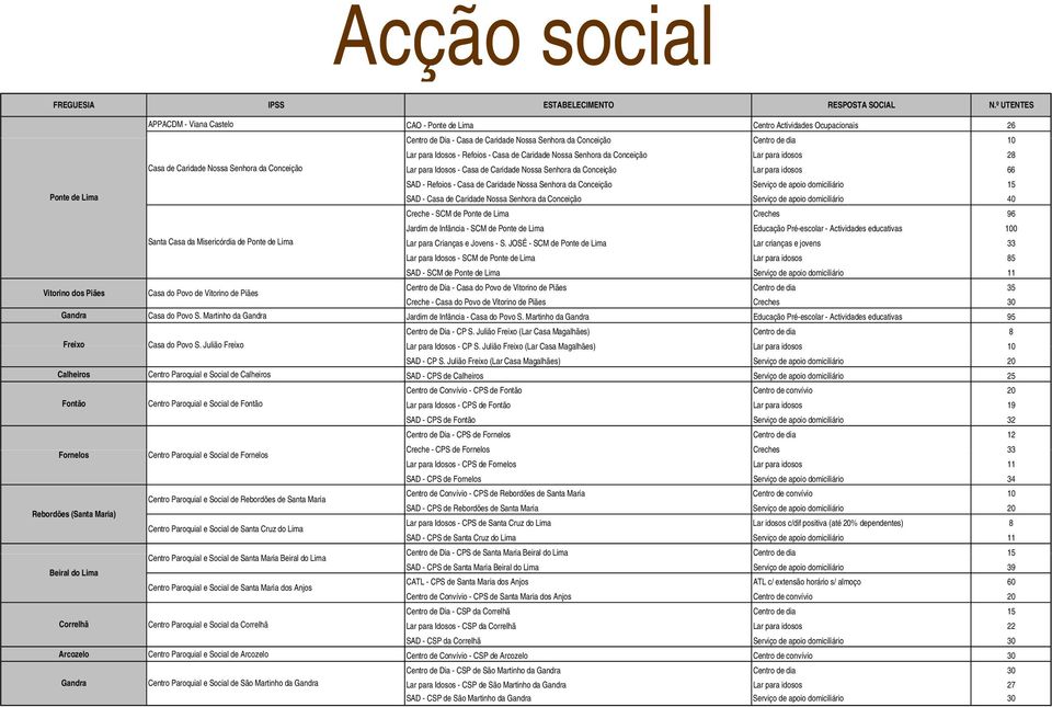 Refoios - Casa de Caridade Nossa Senhora da Conceição Lar para idosos 28 Casa de Caridade Nossa Senhora da Conceição Lar para Idosos - Casa de Caridade Nossa Senhora da Conceição Lar para idosos 66