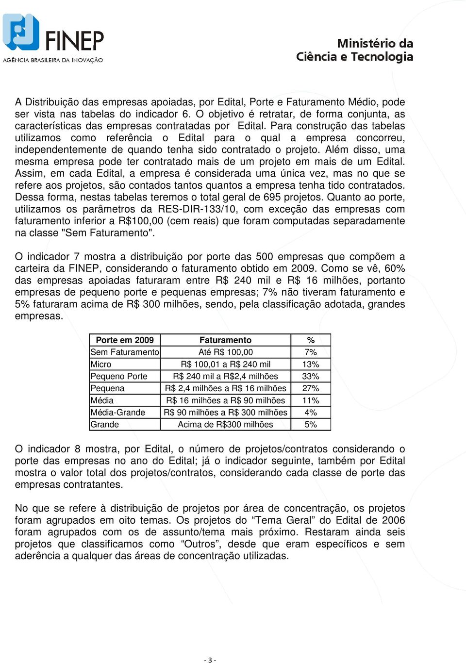 Para construção das tabelas utilizamos como referência o Edital para o qual a empresa concorreu, independentemente de quando tenha sido contratado o projeto.