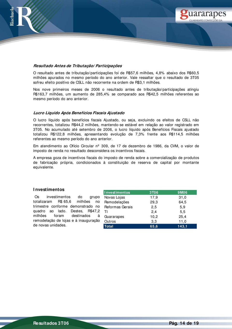 Nos nove primeiros meses de 2006 o resultado antes de tributação/participações atingiu R$163,7 milhões, um aumento de 285,4% se comparado aos R$42,5 milhões referentes ao mesmo período do ano