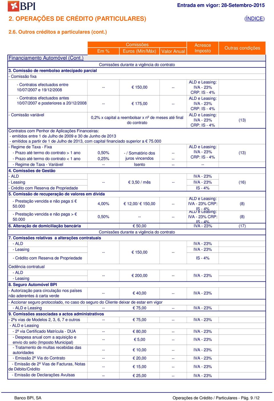 Contratos com Penhor de Aplicações Financeiras: - emitidos entre 1 de Julho de 2009 e 30 de Junho de 2013 - emitidos a partir de 1 de Julho de 2013, com capital financiado superior a 75.