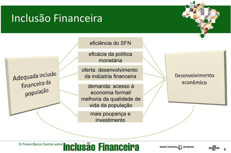 financeira demanda: acesso à economia formal/ melhoria