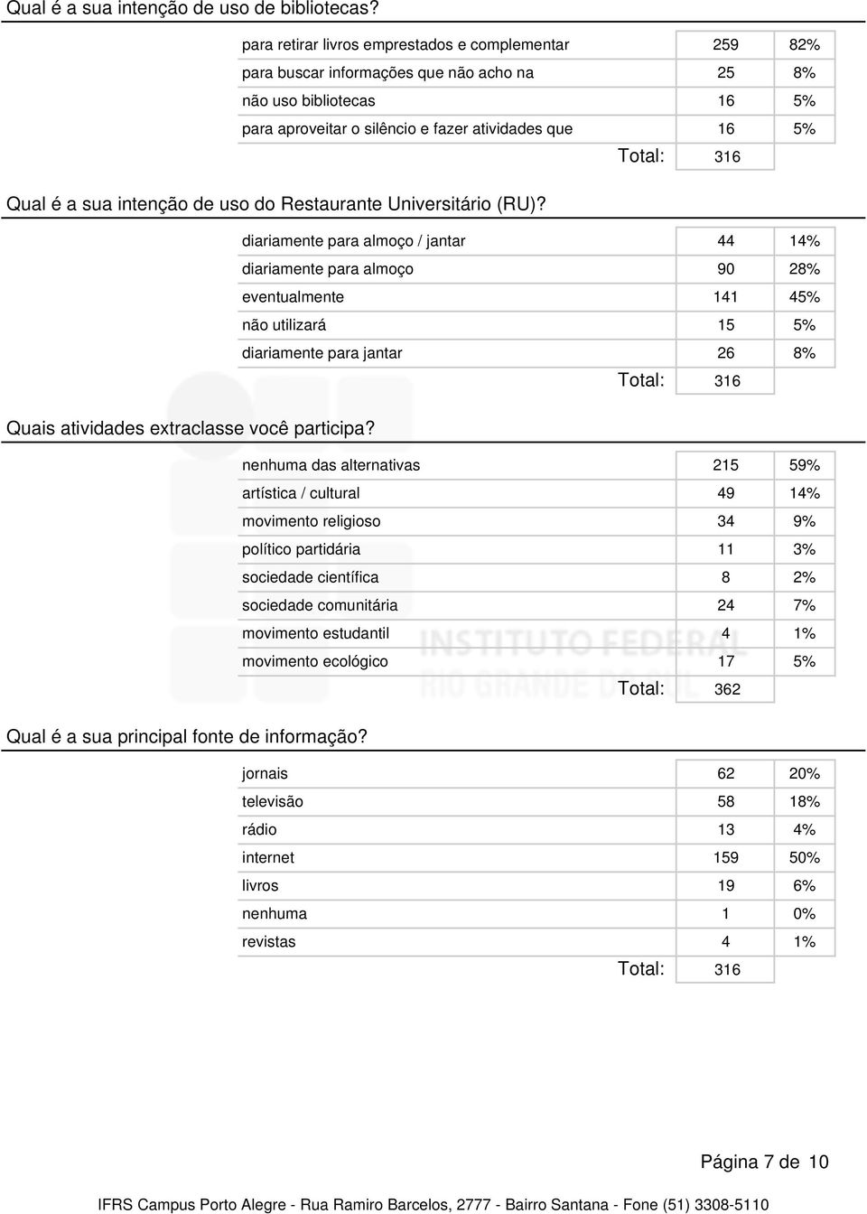 intenção de uso do Restaurante Universitário (RU)?