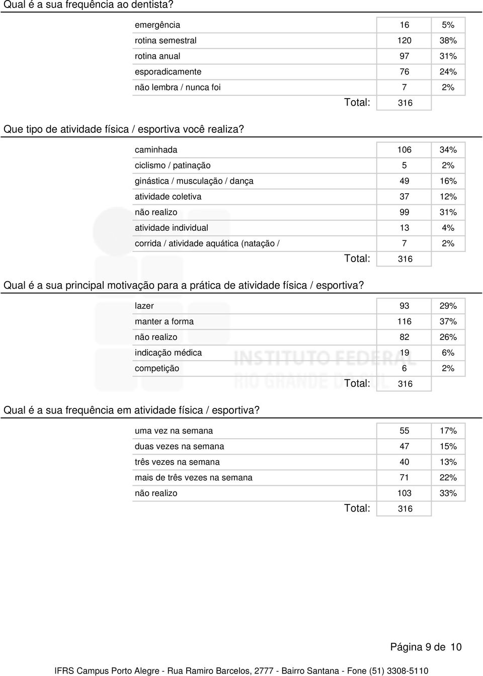 caminhada 106 34% ciclismo / patinação 5 2% ginástica / musculação / dança 49 16% atividade coletiva 37 12% não realizo 99 31% atividade individual 13 4% corrida / atividade aquática (natação / 7