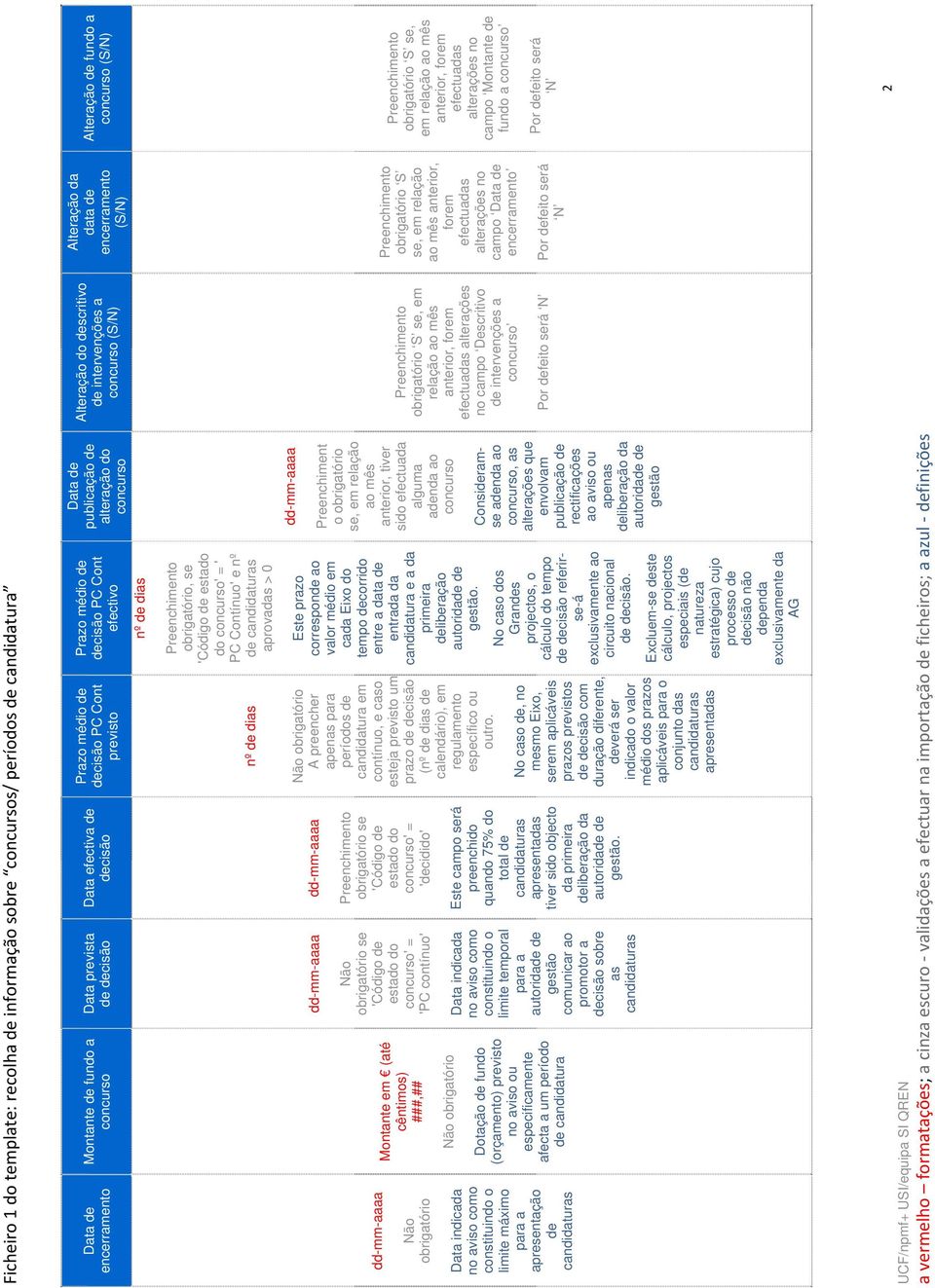 máximo para a apresentação de candidaturas Montante em (até cêntimos) ###,## Não obrigatório Dotação de fundo (orçamento) previsto no aviso ou especificamente afecta a um período de candidatura