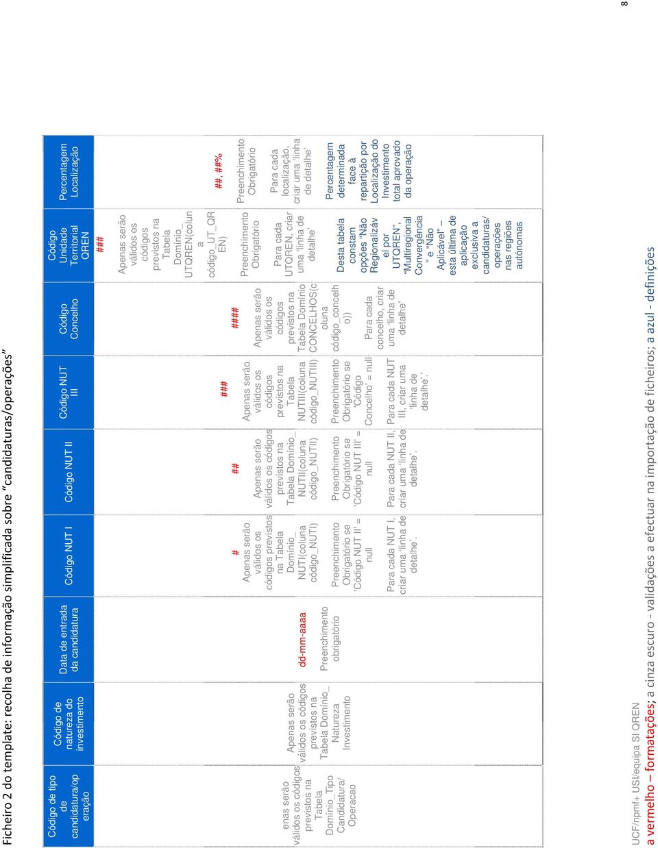 os códigos previstos na Tabela Domínio_ Natureza Investimento dd-mm-aaaa Preenchimento obrigatório # Apenas serão válidos os códigos previstos na Tabela Domínio_ NUTI(coluna código_nuti)