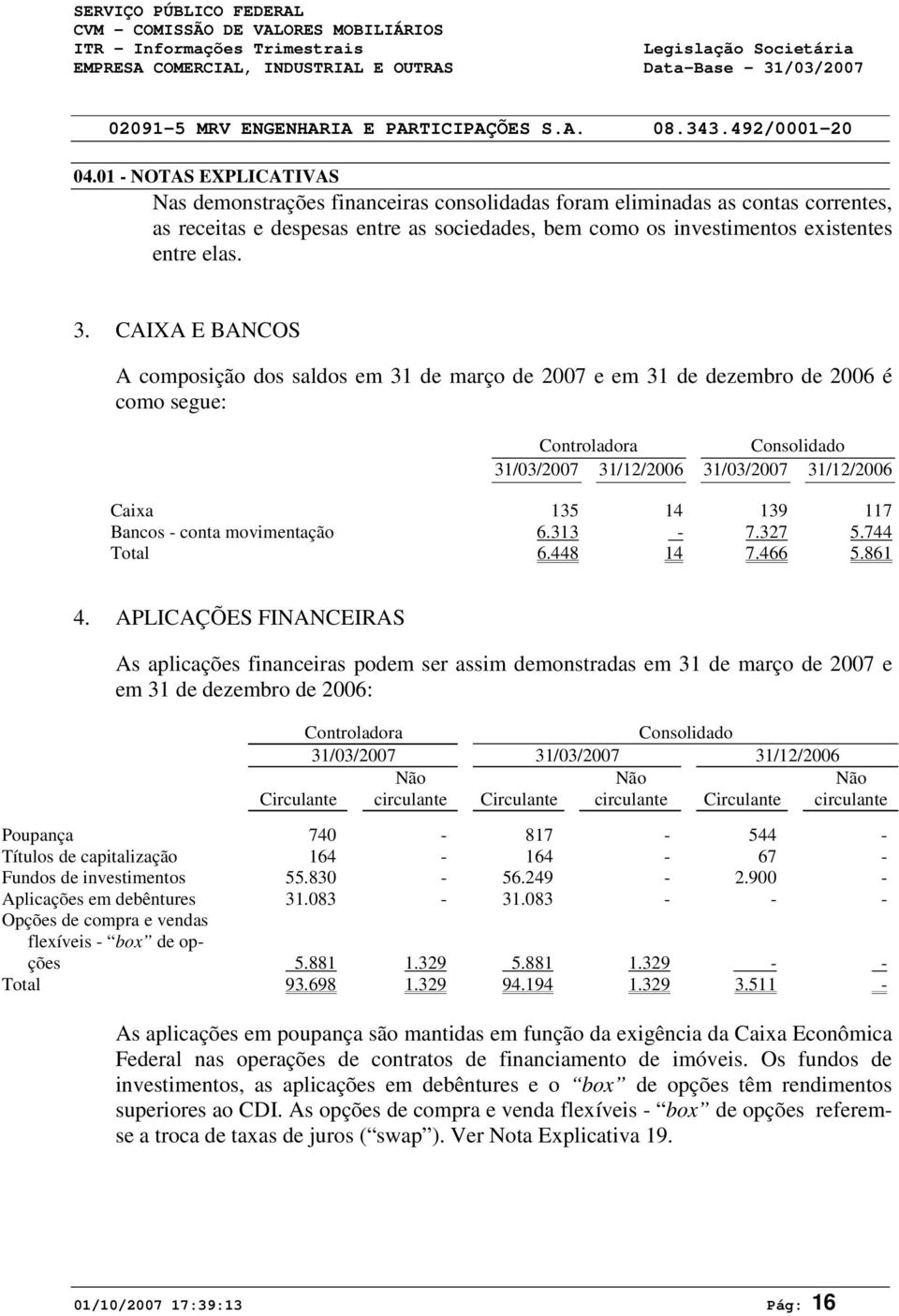 CAIXA E BANCOS A composição dos saldos em 31 de março de 27 e em 31 de dezembro de 26 é como segue: Controladora Consolidado 31/3/27 31/12/26 31/3/27 31/12/26 Caixa 135 14 139 117 Bancos - conta