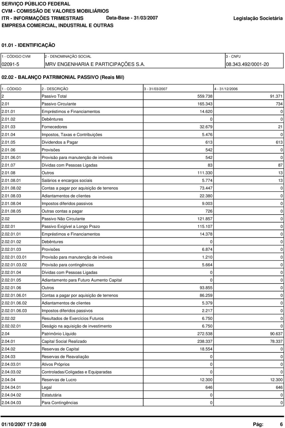 62 2.1.2 Debêntures 2.1.3 Fornecedores 32.679 21 2.1.4 Impostos, Taxas e Contribuições 5.476 2.1.5 Dividendos a Pagar 613 613 2.1.6 Provisões 542 2.1.6.1 Provisão para manutenção de imóveis 542 2.1.7 Dívidas com Pessoas Ligadas 83 87 2.