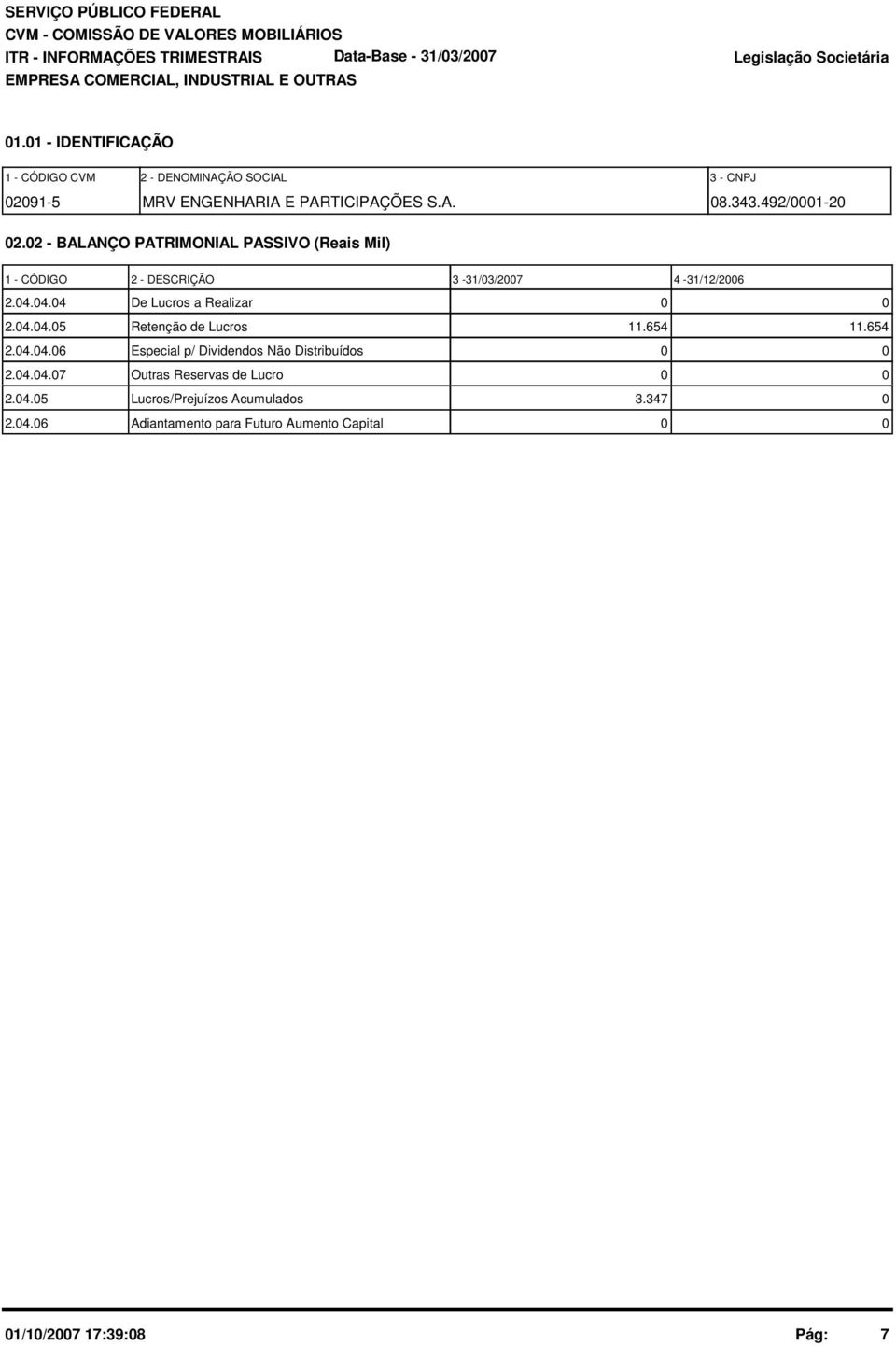 2 - BALANÇO PATRIMONIAL PASSIVO (Reais Mil) 1 - CÓDIGO 2 - DESCRIÇÃO 3-31/3/27 4-31/12/26 2.4.4.4 De Lucros a Realizar 2.4.4.5 Retenção de Lucros 11.