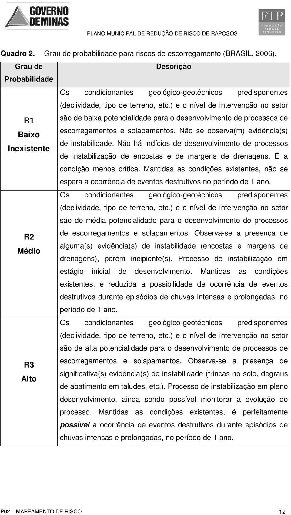 Não se observa(m) evidência(s) de instabilidade. Não há indícios de desenvolvimento de processos de instabilização de encostas e de margens de drenagens. É a condição menos crítica.