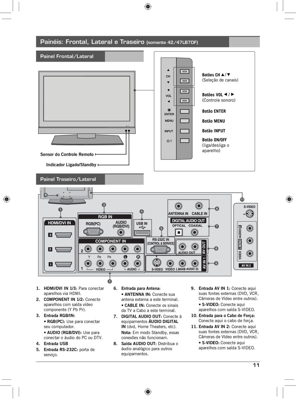 COMPONENT IN /2: Conecte aparelhos com saída vídeo componente (Y Pb Pr). 3. Entrada RGB/IN: RGB(PC): Use para conectar seu computador. AUDIO (RGB/DVI): Use para conectar o áudio do PC ou DTV. 4.