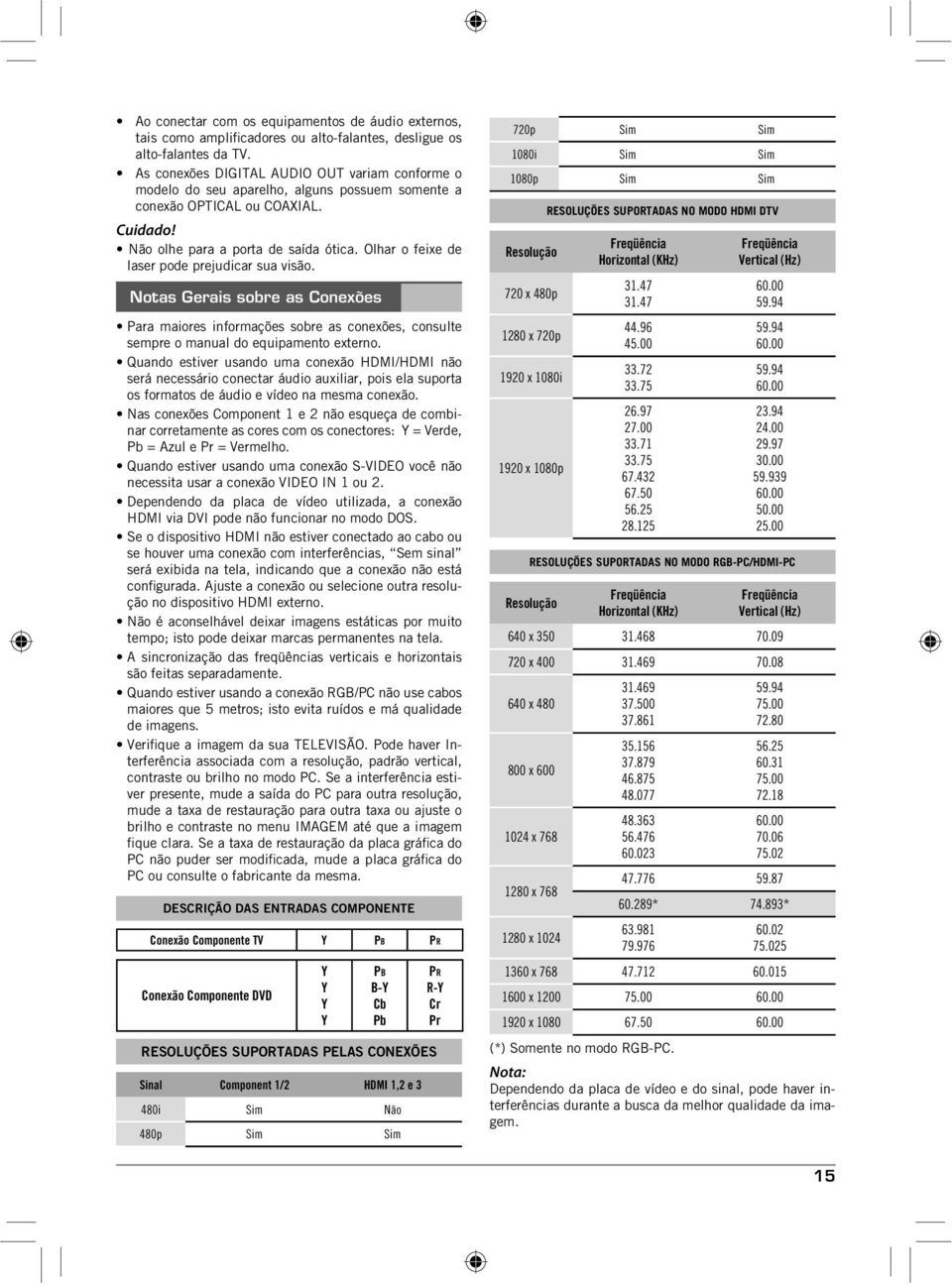 Olhar o feixe de laser pode prejudicar sua visão. Notas Gerais sobre as Conexões Para maiores informações sobre as conexões, consulte sempre o manual do equipamento externo.