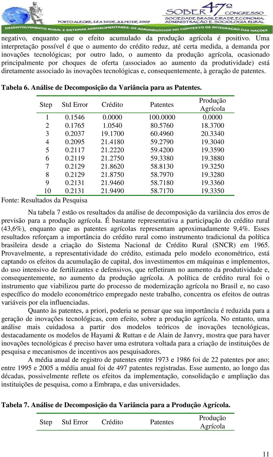 ofera (associados ao aumeno da produividade) esá direamene associado às inovações ecnológicas e, consequenemene, à geração de paenes. Tabela 6. Análise de Decomposição da Variância para as Paenes.