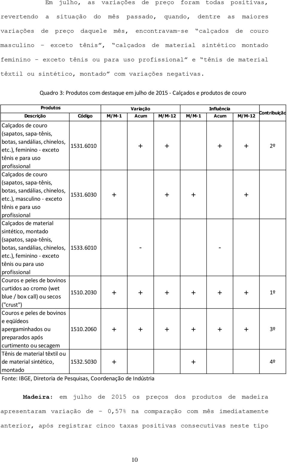 Quadro 3: Produtos com destaque em julho de 2015 - Calçados e produtos de couro Produtos Variação Influência Descrição Código M/M-1 Acum M/M-12 M/M-1 Acum M/M-12 Contribuição Calçados de couro