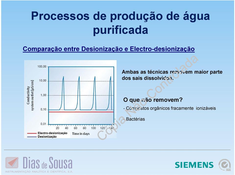 técnicas removem maior parte dos sais dissolvidos.