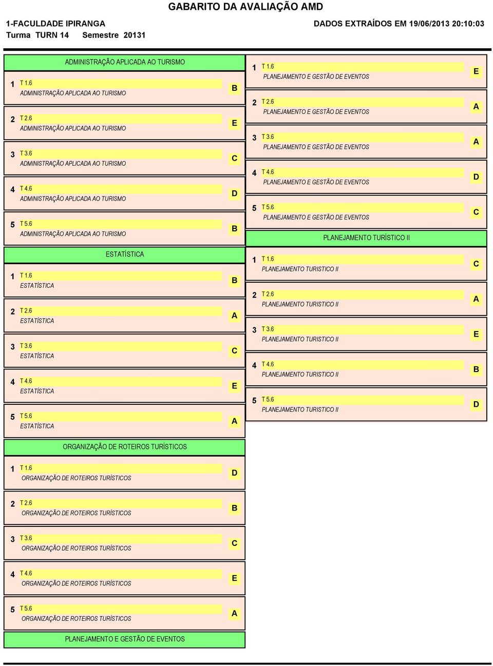 6 PLNJMNTO TURISTIO II T.6 PLNJMNTO TURISTIO II T.6 PLNJMNTO TURISTIO II T.6 PLNJMNTO TURISTIO II T.6 PLNJMNTO TURISTIO II ORGNIZÇÃO ROTIROS TURÍSTIOS T.6 ORGNIZÇÃO ROTIROS TURÍSTIOS T.