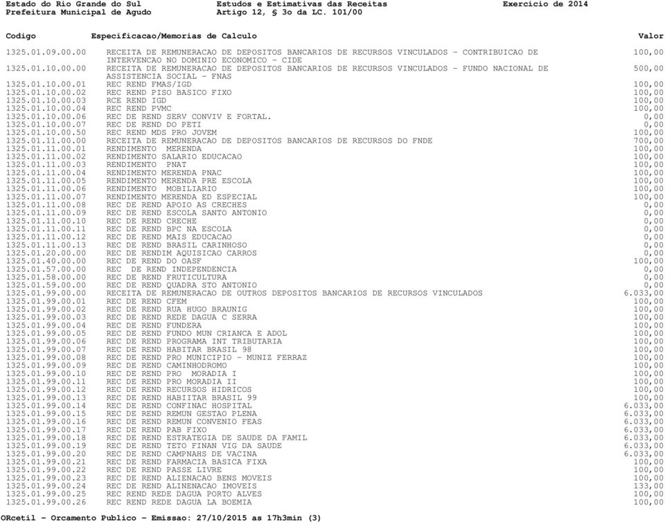 0,00 1325.01.10.00.07 REC DE REND DO PETI 0,00 1325.01.10.00.50 REC REND MDS PRO JOVEM 100,00 1325.01.11.00.00 RECEITA DE REMUNERACAO DE DEPOSITOS BANCARIOS DE RECURSOS DO FNDE 700,00 1325.01.11.00.01 RENDIMENTO MERENDA 100,00 1325.