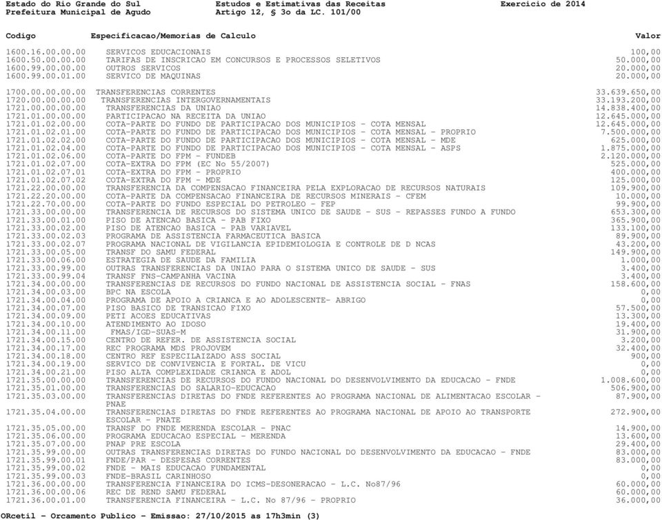 838.400,00 1721.01.00.00.00 PARTICIPACAO NA RECEITA DA UNIAO 12.645.000,00 1721.01.02.00.00 COTA-PARTE DO FUNDO DE PARTICIPACAO DOS MUNICIPIOS - COTA MENSAL 12.645.000,00 1721.01.02.01.00 COTA-PARTE DO FUNDO DE PARTICIPACAO DOS MUNICIPIOS - COTA MENSAL - PROPRIO 7.