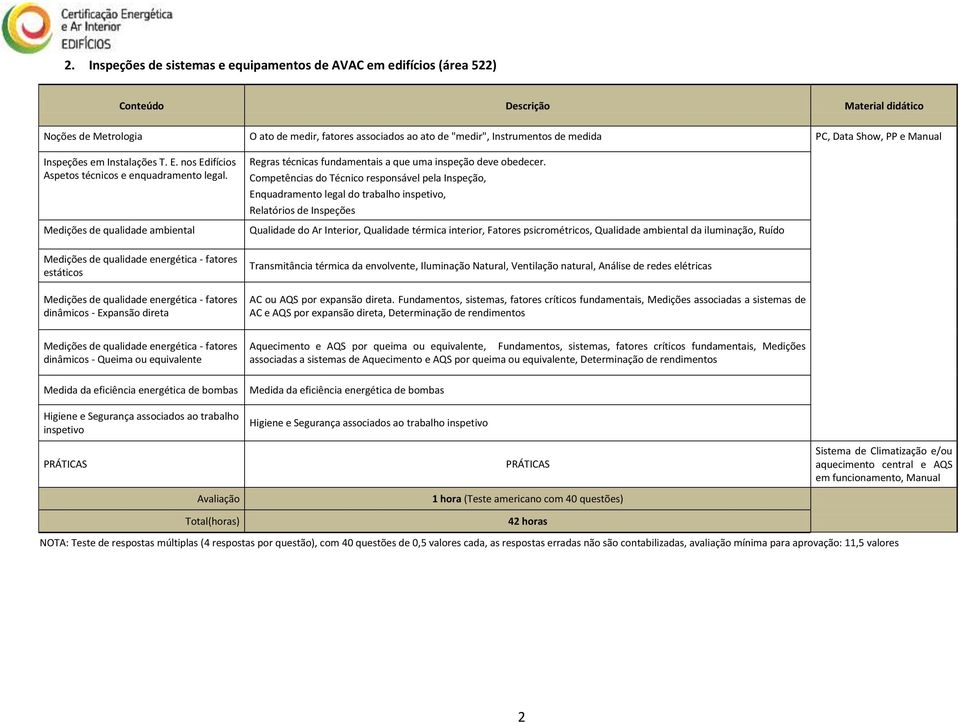 Medições de qualidade ambiental Medições de qualidade energética fatores estáticos Medições de qualidade energética fatores dinâmicos Expansão direta Regras técnicas fundamentais a que uma inspeção