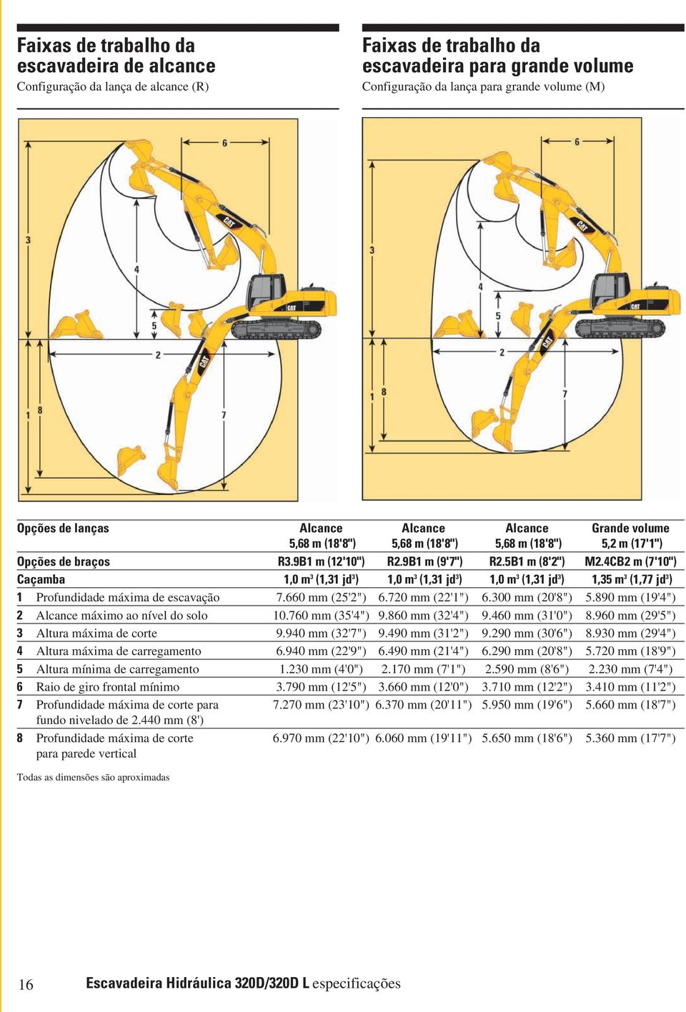 4CB2 m (7'10") Caçamba 1,0 m 3 (1,31 jd 3 ) 1,0 m 3 (1,31 jd 3 ) 1,0 m 3 (1,31 jd 3 ) 1,35 m 3 (1,77 jd 3 ) 1 Profundidade máxima de escavação 7.660 mm (25'2") 6.720 mm (22'1") 6.300 mm (20'8") 5.