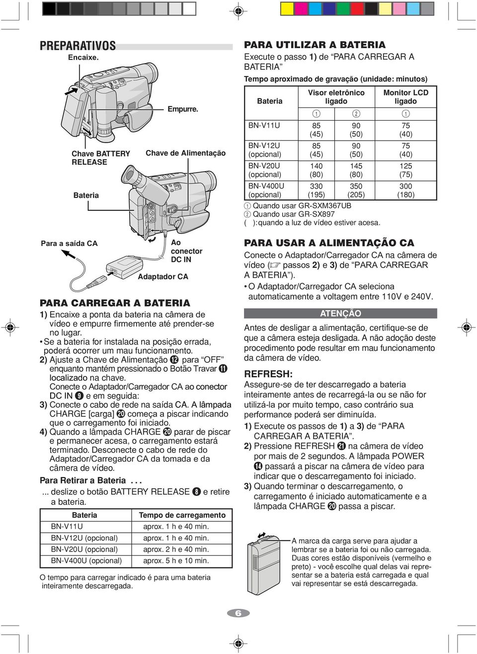 BN-V400U (opcional) Visor eletrônico ligado 1 2 85 90 (45) (50) 85 90 (45) (50) 140 145 (80) (80) 330 350 (195) (205) 1 Quando usar GR-SXM367UB 2 Quando usar GR-SX897 ( ):quando a luz de vídeo