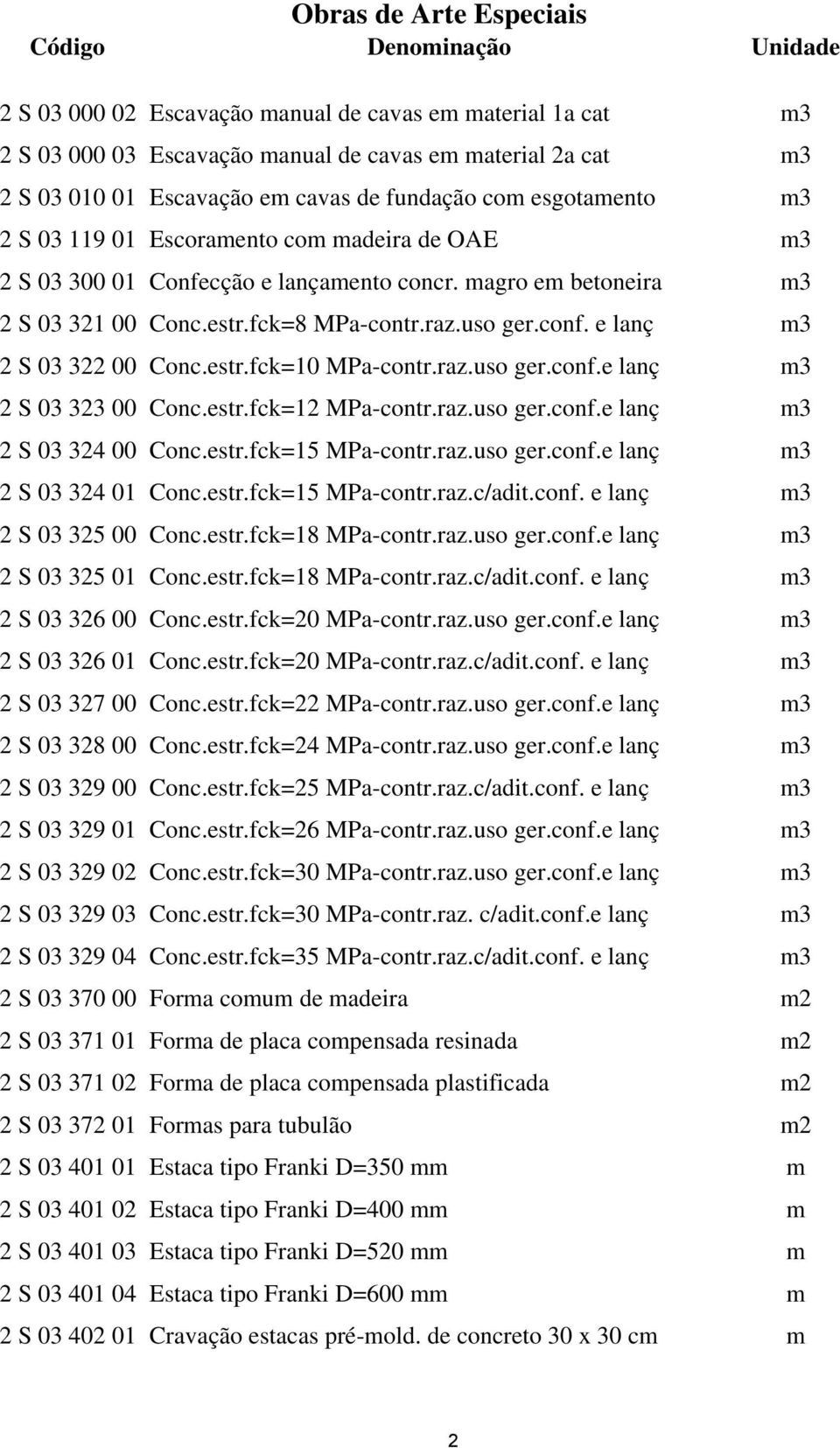 estr.fck=10 MPa-contr.raz.uso ger.conf.e lanç 2 S 03 323 00 Conc.estr.fck=12 MPa-contr.raz.uso ger.conf.e lanç 2 S 03 324 00 Conc.estr.fck=15 MPa-contr.raz.uso ger.conf.e lanç 2 S 03 324 01 Conc.estr.fck=15 MPa-contr.raz.c/adit.