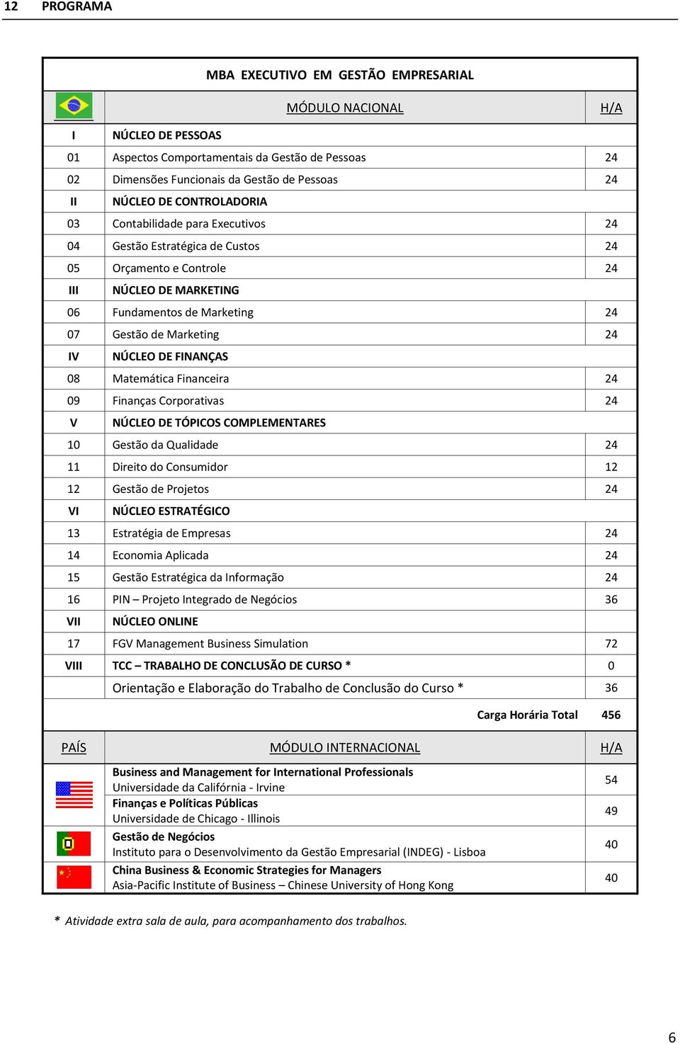 NÚCLEO DE FINANÇAS 08 Matemática Financeira 24 09 Finanças Corporativas 24 V NÚCLEO DE TÓPICOS COMPLEMENTARES 10 Gestão da Qualidade 24 11 Direito do Consumidor 12 12 Gestão de Projetos 24 VI NÚCLEO