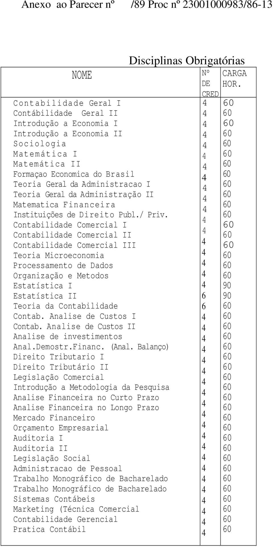 Geral da Administração II Matematica Financeira Instituições de Direito Publ./ Priv.