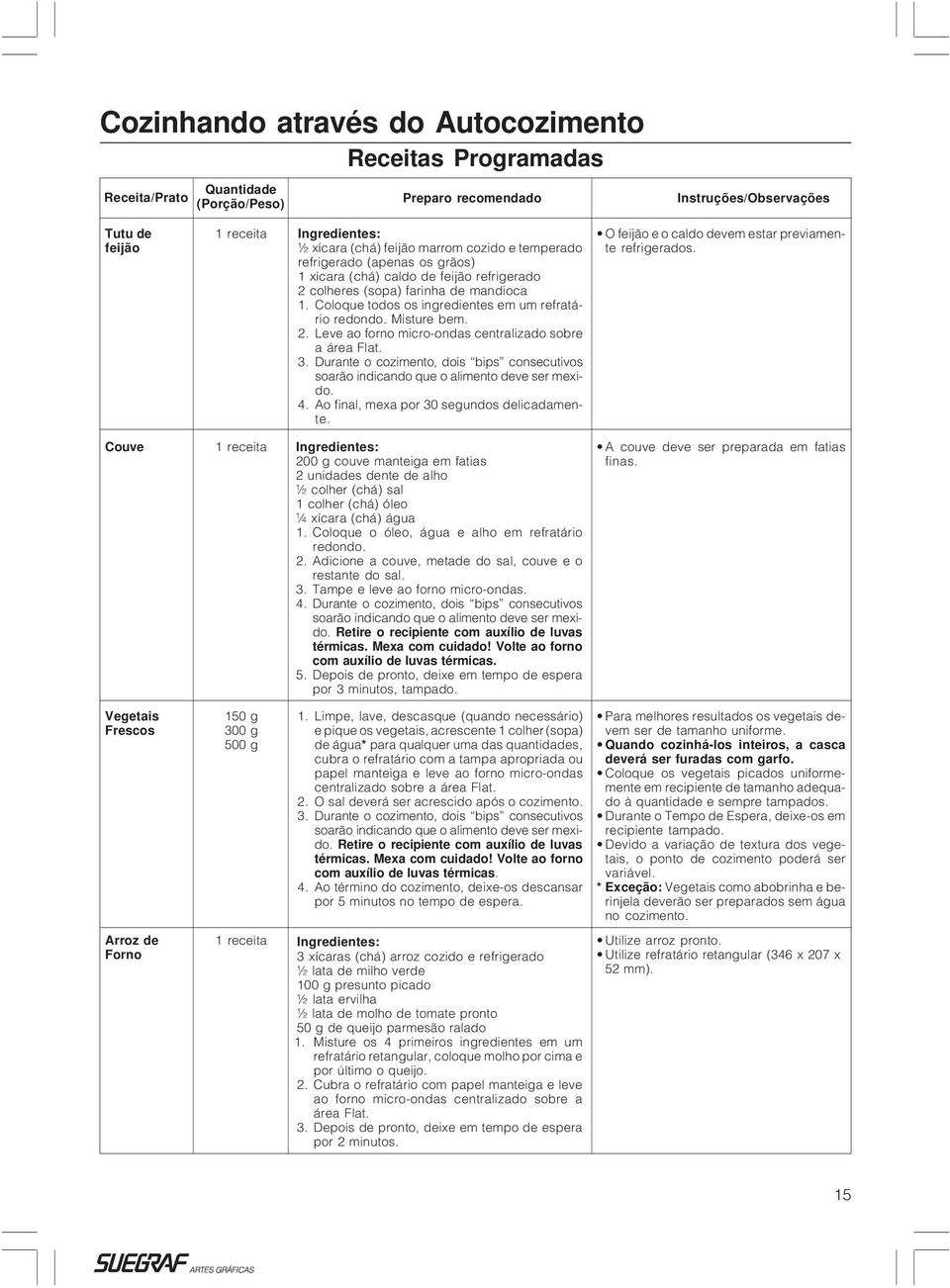 Misture bem. 2. Leve ao forno micro-ondas centralizado sobre a área Flat. 3. Durante o cozimento, dois bips consecutivos soarão indicando que o alimento deve ser mexido. 4.