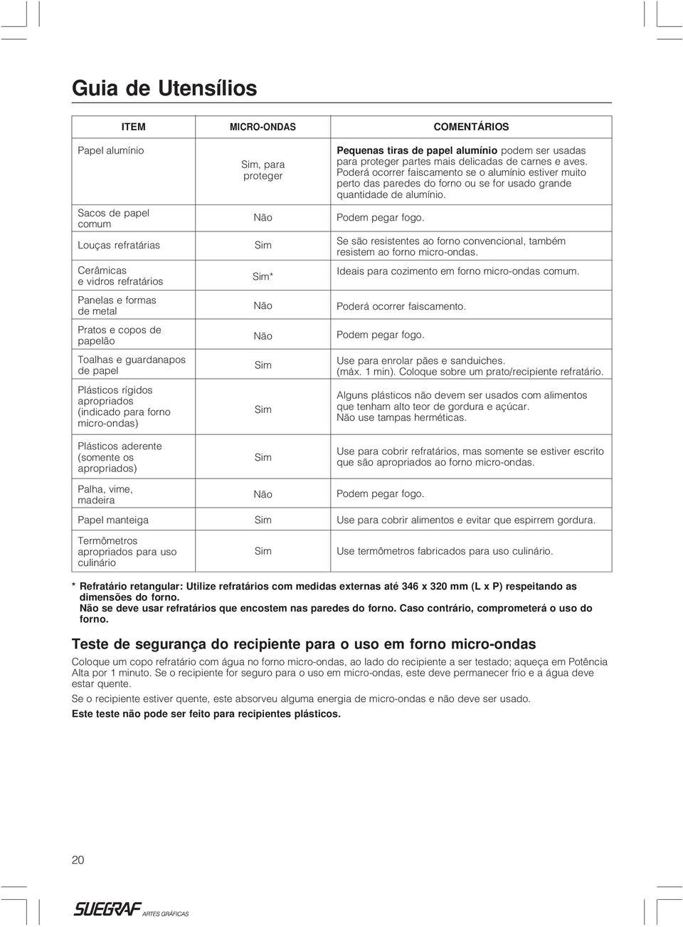 culinário Sim, para proteger Não Sim Sim* Não Não Sim Sim Sim Não Sim Sim Pequenas tiras de papel alumínio podem ser usadas para proteger partes mais delicadas de carnes e aves.